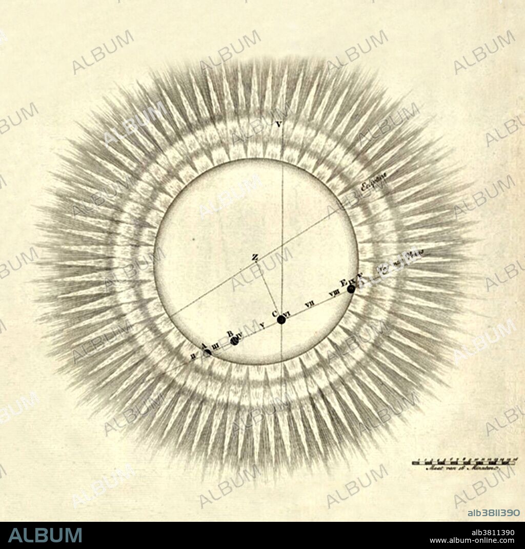A drawing of the transit of Venus of 1761, by Nicholas Ypey. Although the coronal detail on the sun is not actually observable, the path of the transit is accurately depicted. Transits of Venus across the disk of the Sun are among the rarest of planetary alignments. Only eight such events have occurred since the invention of the telescope (1631, 1639, 1761, 1769, 1874, 2004 and 2012). A transit of Venus across the Sun takes place when the planet Venus passes directly between the Sun and Earth (or another planet), becoming visible against the solar disk. During a transit, Venus can be seen from Earth as a small black disk moving across the face of the Sun. Venus transits are historically of great scientific importance as they were used to gain the first realistic estimates of the size of the Solar System.