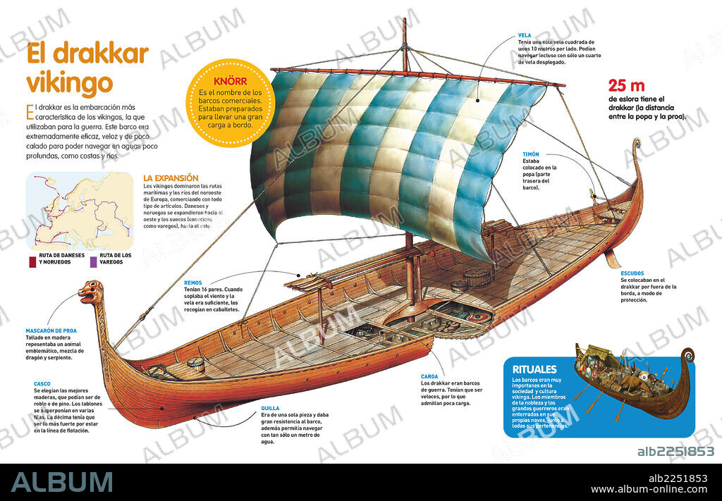 El drakkar vikingo. Infografía sobre el drakkar, la embarcación más característica de los vikingos y su expansión por el noroeste de Europa en la Edad Media.