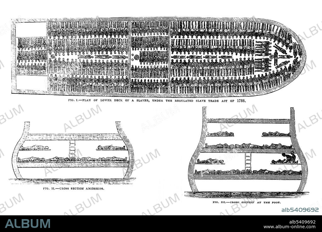 The Brookes was an infamous English slave ship. Fig.I Plan of lower deck. Fig.II Cross section amidships. Fig.III Cross section at the poop. All in accordance with the Regulated Slave Trade Act of 1788. The Brookes was reportedly allowed to stow 454 African slaves, by allowing a space of 6 ft x 1 ft 4 inches to each man; 5 ft 10 in x 1 ft 4 in to each woman, and 5 ft x 1 ft 2 in to each child. Unhygienic conditions, dehydration, dysentery and scurvy led to a high mortality rate, on average 15% and up to a third of captives. The Uncle Tom's Cabin Almanck, Or, Abolitionist Memento, 1852 (cropped and cleaned).