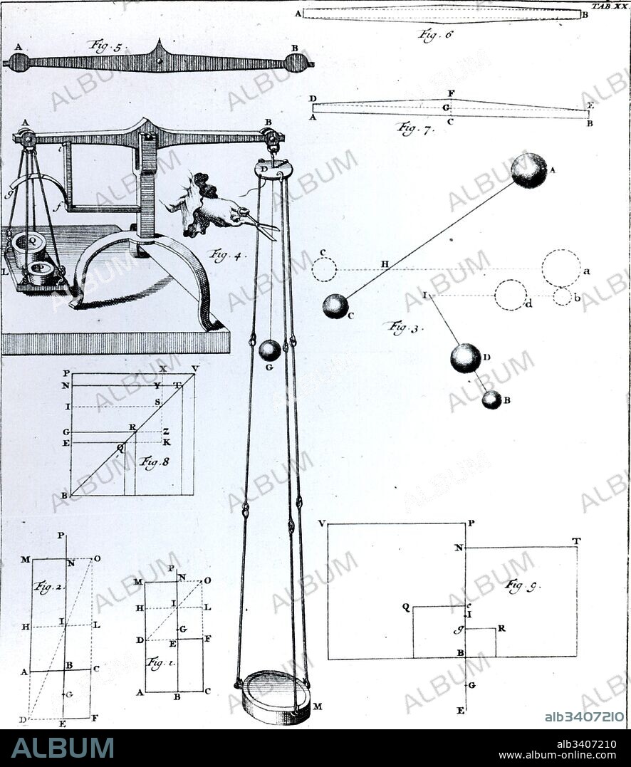 Experiment designed to measure the force of a falling body according to Newton's Law of Universal Gravitation. Dated 18th Century.