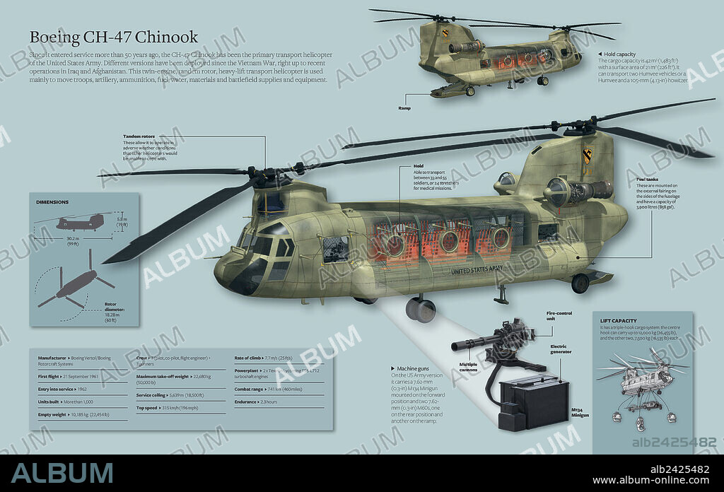 Boeing CH-47 Chinook. Infographic of the Boeing CH-47 Chinook, the best transportation helicopter of the US Army since the war of Vietnam to recent operations in Iraq and Afghanistan.