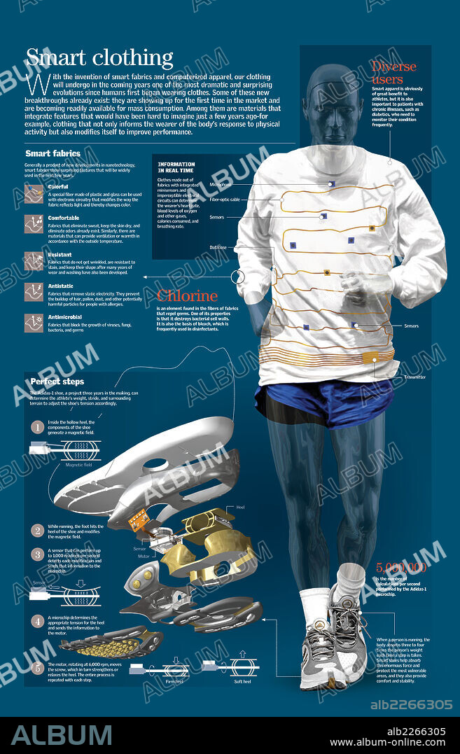smart clothing. Infographic that brings us closer to the world of intelligent clothing, this is, to the clothes created with fabrics that posses amazing qualities.