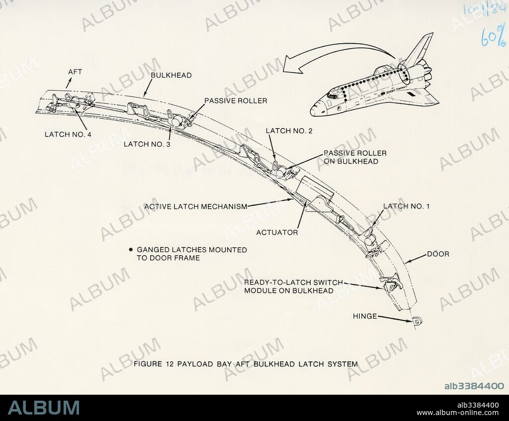 Diagram of the payload bay aft bulkhead latch system of the Space Shuttle Orbiter.
