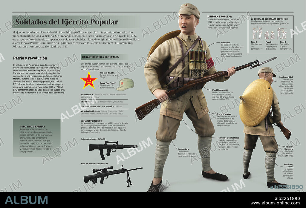 Soldados del Ejército Popular. Infografía sobre los soldados del Ejército Popular de Liberación (EPL) de China.