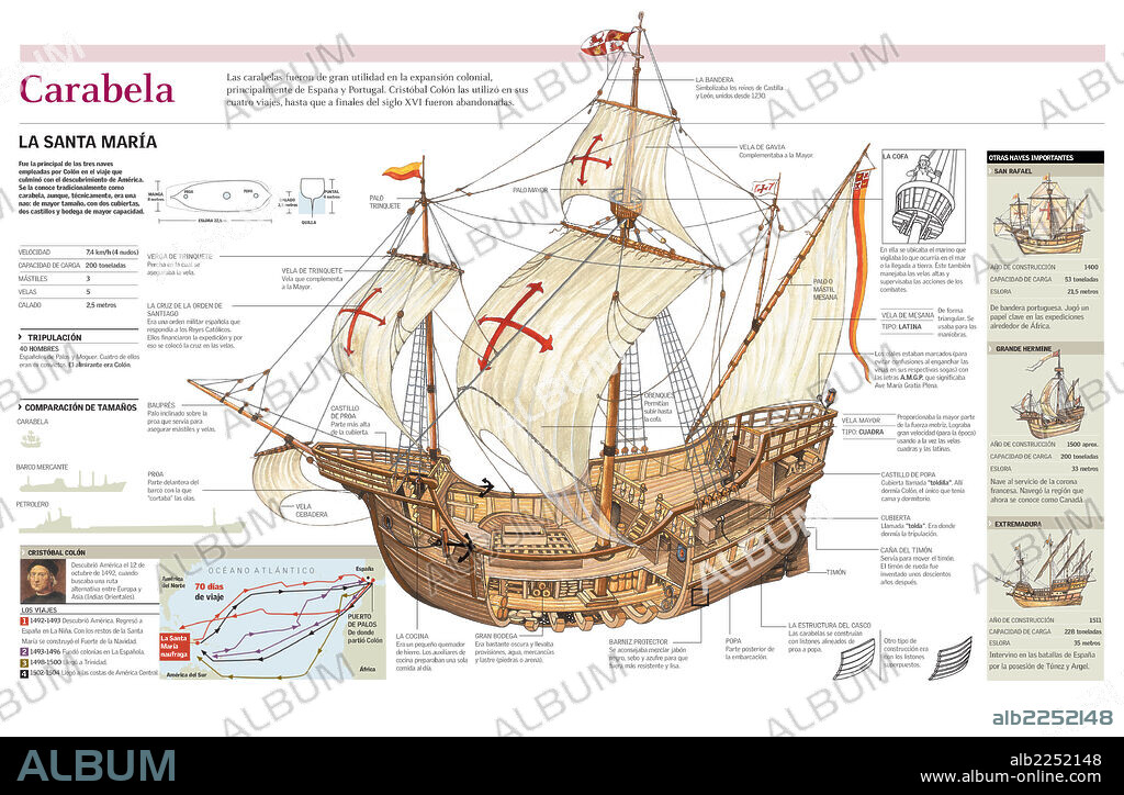 CARAVEL. Infographic on the structure of the vessel Santa María, including a map of the voyages made by Christopher Columbus to America.