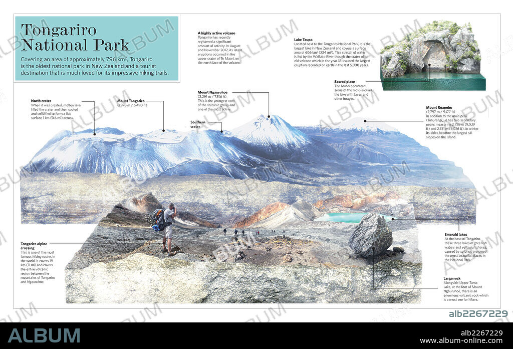 Parque Nacional de Tongariro. Infografía del Parque Nacional de Tongariro, el más antiguo de Nueva Zelanda y un destino turístico muy apreciado por sus rutas senderistas.