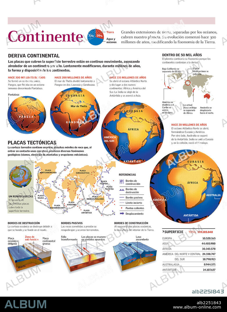 CONTINENTE. Infografía de la evolución de los continentes a lo largo de la historia de la Tierra y del movimiento de las placas tectónicas.