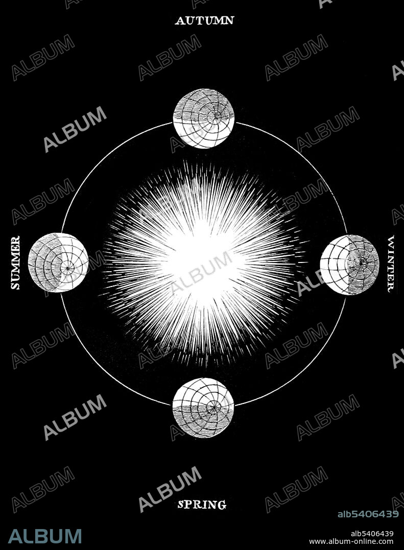 A season is a division of the year marked by changes in weather, ecology, and amount of daylight. On Earth, seasons result from Earth's orbit around the Sun and Earth's axial tilt relative to the ecliptic plane. In temperate and polar regions, the seasons are marked by changes in the intensity of sunlight that reaches the Earth's surface, variations of which may cause animals to undergo hibernation or to migrate, and plants to be dormant. Various cultures define the number and nature of seasons based on regional variations. In temperate and sub-polar regions, four calendar-based seasons are generally recognized: spring, summer, autumn or fall, and winter. Regardless of the time of year, the northern and southern hemispheres always experience opposite seasons. Image taken from page 20: Six Thousand Years Ago: or, the Works of Creation by M.C. Best, 1844.