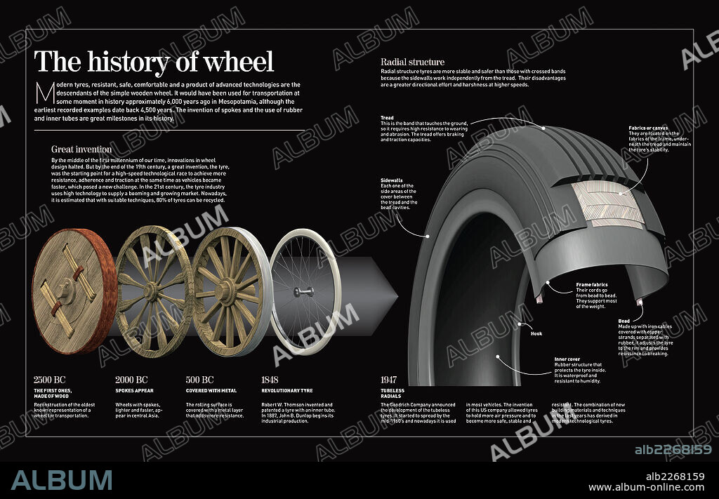 La historia de la rueda. Infografía de la historia de la rueda, desde su aparición hace unos 6.000 años hasta la actualidad.