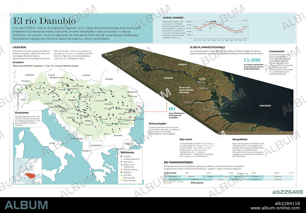 El río Danubio. Infografía cartográfica del río Danubio.