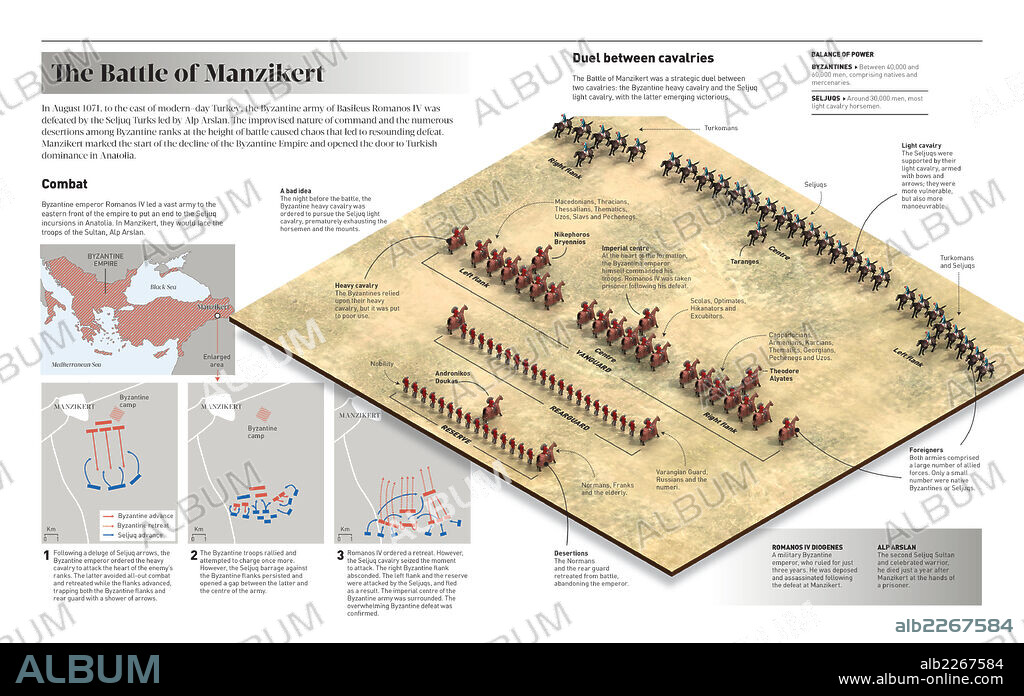 The Battle of Manzikert. Infographic about the Battle of Manzikert (East of current Turkey, 1071), in which the Byzantine army was defeated by Seljuk Turks.