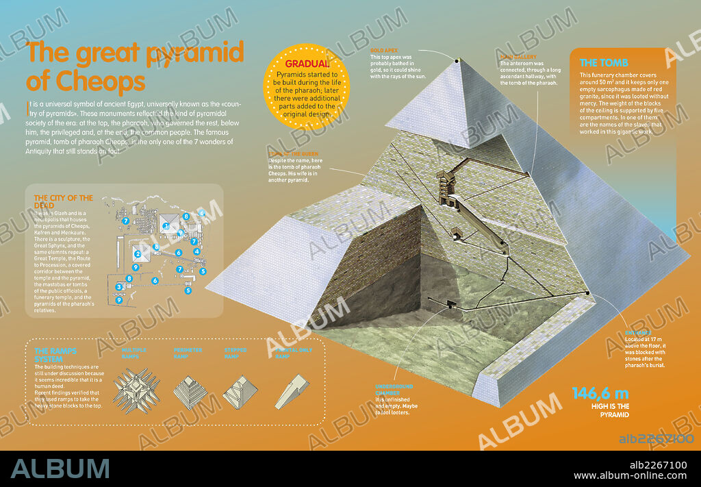 La gran pirámide de Keops. Infografía de la estructura de la gran pirámide de Keops, considerada una de las siete maravillas de la Antigüedad, y del sistema de construcción de las pirámides egipcias.