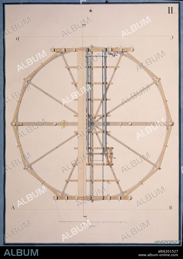 WILLIAM HERSCHEL 1738-1822 FRIEDRICH WILHELM HERSC. ESTRUCTURA DEL TELESCOPIO DE WILLIAM HERSCHEL TRAIDO A ESPAÑA POR JOSEPH DE MENDOZA RIOS PARA EL OBSERVATORIO DE MADRID PRINCIPIOS DEL SIGLO XIX.