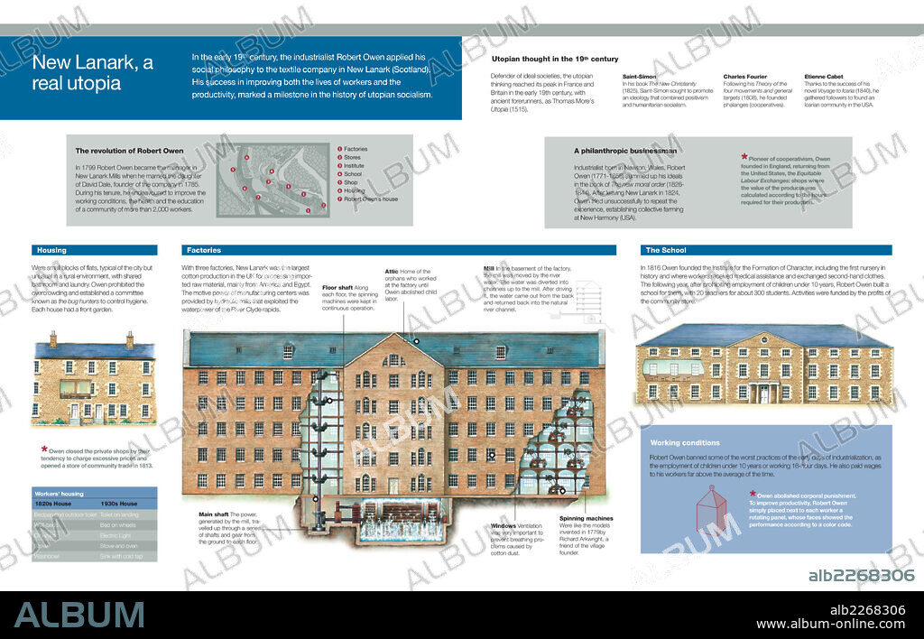 New Lanark, una utopía real. Infografía de la industria textil New Lanark, en Escocia, en la que Robert Owen aplicó a principios del siglo XIX la filosofía del socialismo utópico.