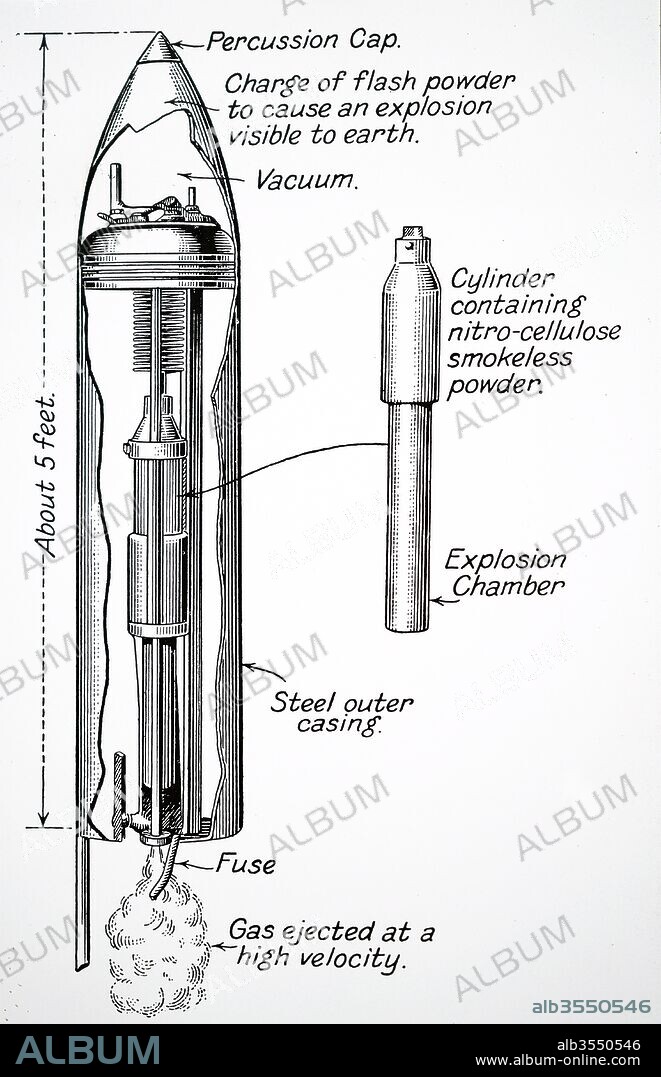 Diagram depicting Robert H. Goddard's rocket in its original form. The nose had a percussion cap and a charge of magnesium flash powder. The idea was that when the rocket hit the moon, an observer using a 12-inch reflector on earth could see the flash. Robert H. Goddard (1882-1945) an American engineer, professor, physicist, and inventor. Dated 20th century.