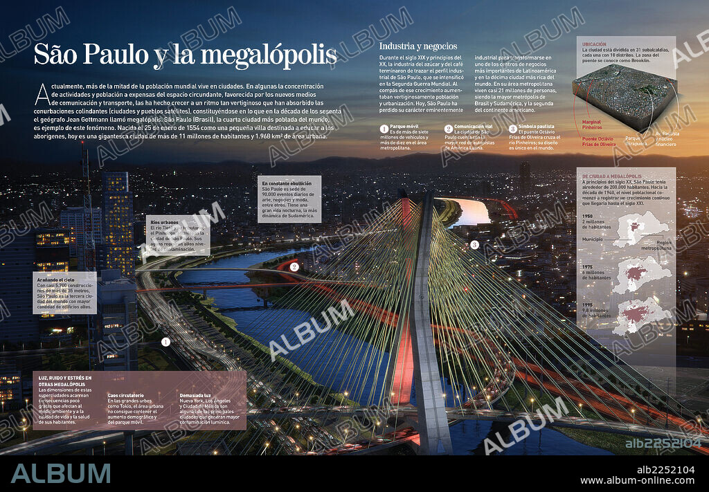 São Paulo and the megalopolis. Infographic about the megalopolis of São Paulo (Brasil).
