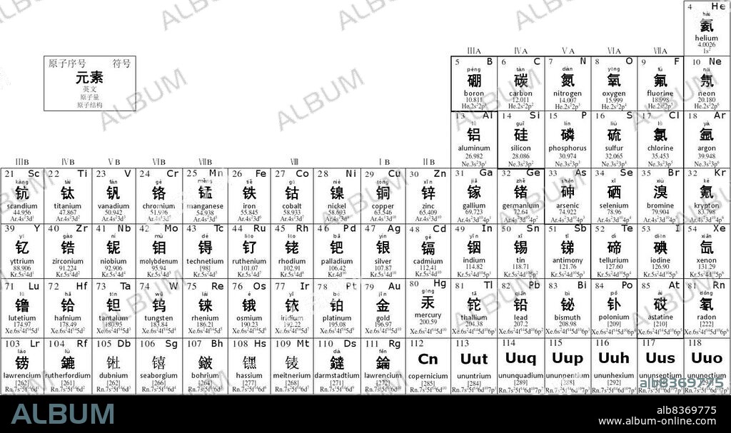 Periodic Table of Elements, China. The periodic table is a tabular arrangement of the chemical elements, ordered by their atomic number (number of protons in the nucleus), electron configurations, and recurring chemical properties. The table also shows four rectangular blocks: s-, p- d- and f-block. In general, within one row (period) the elements are metals on the lefthand side, and non-metals on the righthand side.