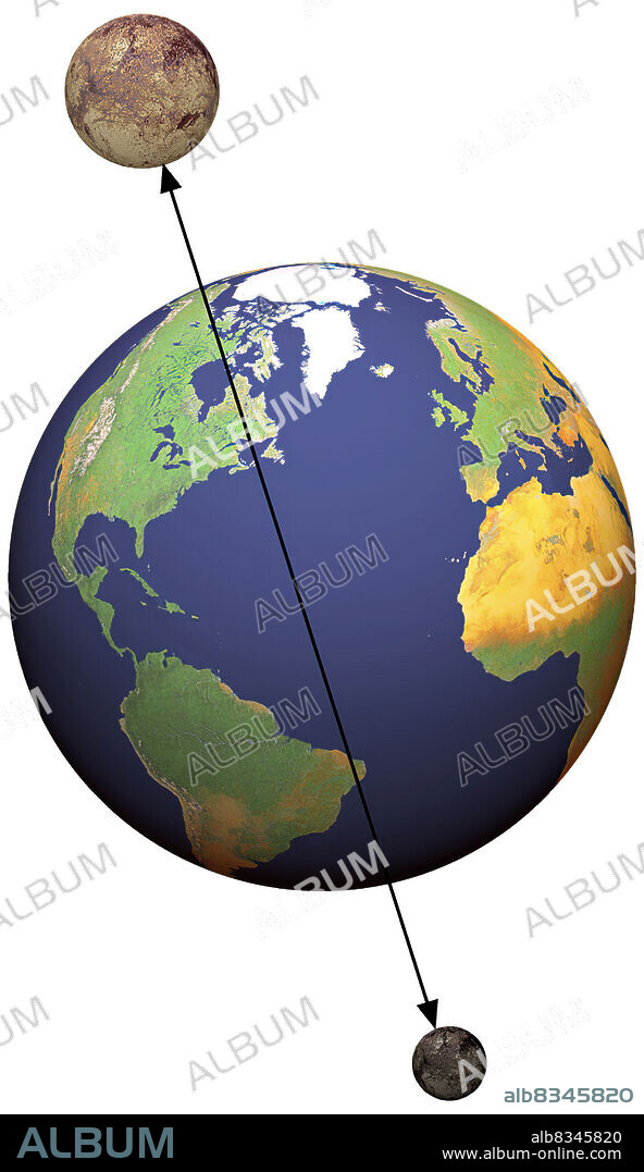 Pluto and its satellite, Charon, have a similar size and mass and the two bodies revolve around each other, always presenting the same side to each other. The average distance between Pluto and Charon is 19,600 km (one-and-a-half times the diameter of Earth).