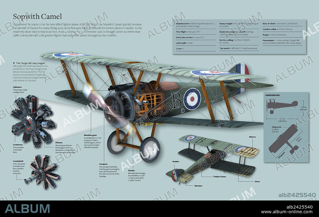 Sopwith Camel. Infographic about the Sopwith Camel, considered by many as the best allied hunter plane of World War I.