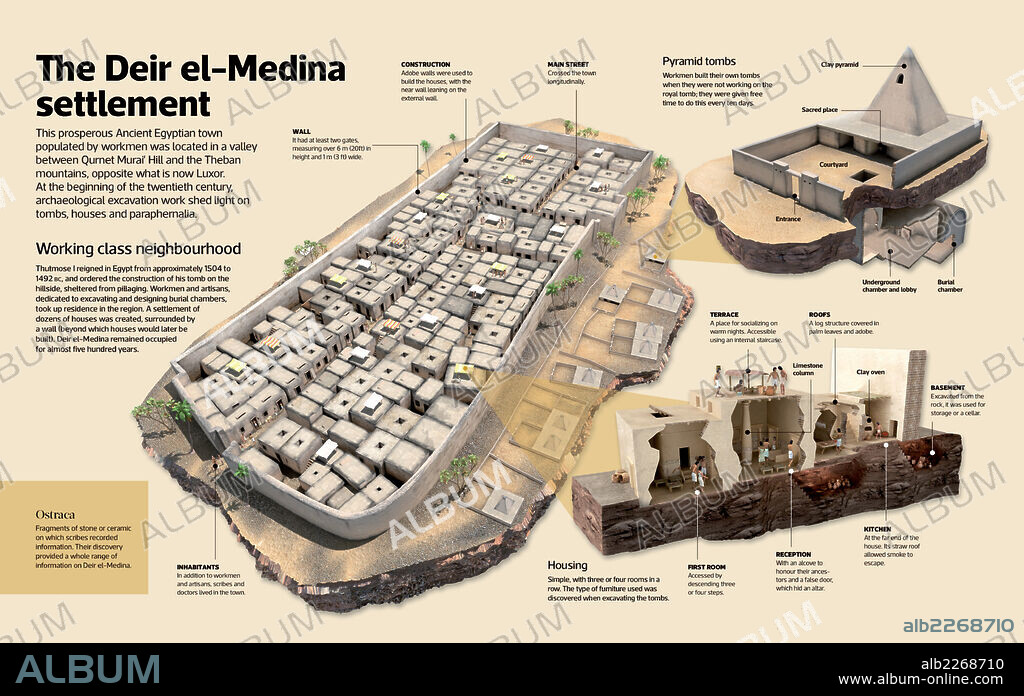 The Deir el-Medina settlement. Infographic of Deir el-Medina, an Egyptian settlement founded by the pharaoh Thutmose I, located in a valley of the Theban region.
