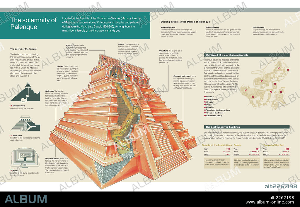 The solemnity of Palenque. Infographic of the city of Palenque, in Mexico; belonging to the Mayan culture, and of the Temple of the Inscriptions found within it.