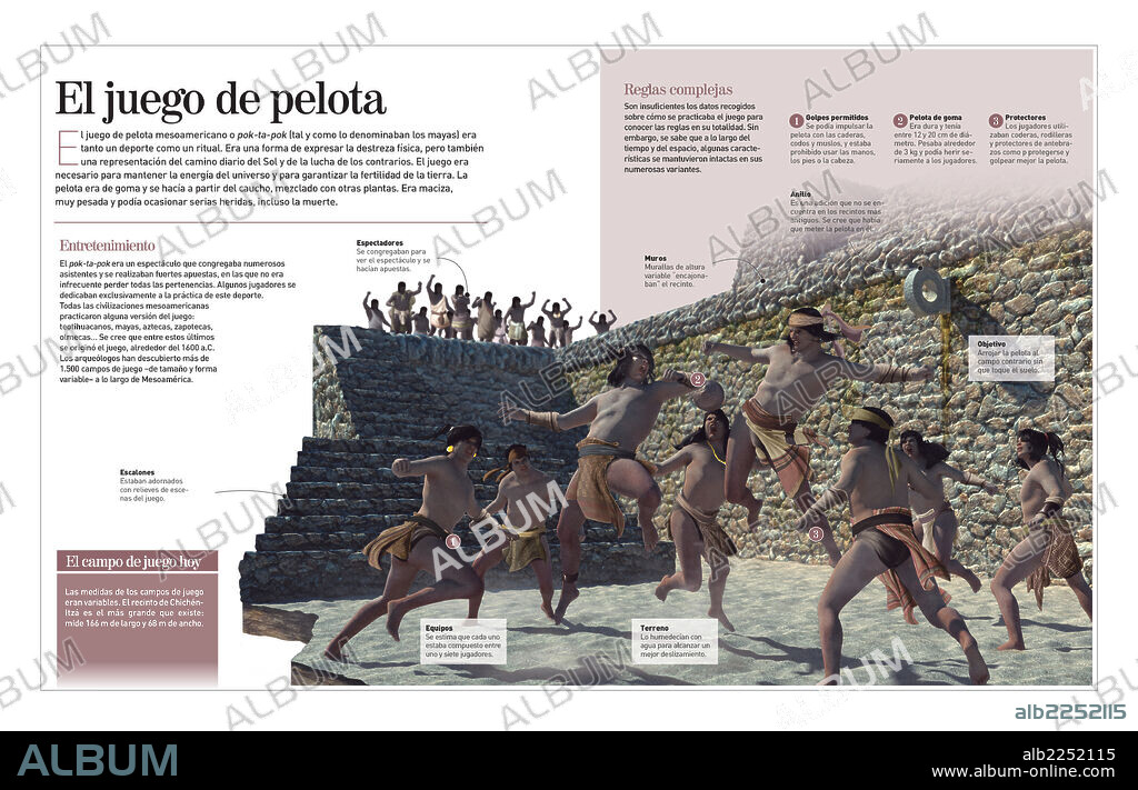 El juego de pelota. Infografía del juego de pelota mesoamericano, denominado pok-ta-pok por los mayas.