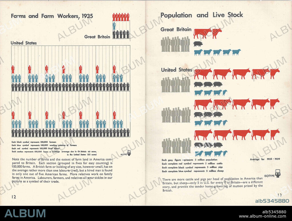 OTTO NEURATH. Isotype. Double page from "Only An Ocean Between".