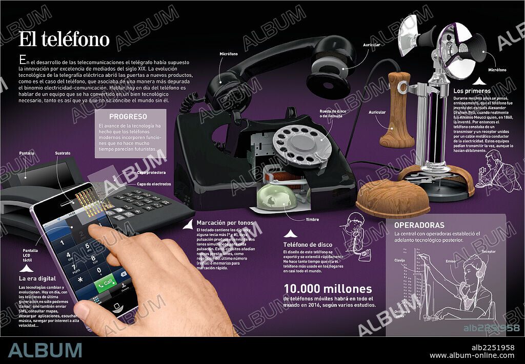 El teléfono. Infografía sobre la evolución del teléfono, desde su invención (1860) hasta la aparición de los móviles digitales actuales.