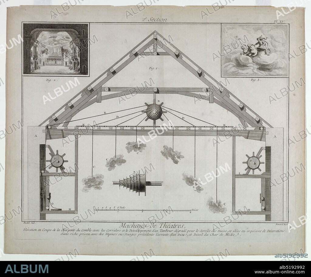 Machines de Théatres (Theatrical Machinery), pl. XV, vol. 10 from Encyclopédie, ou, arts et des métiers (Encyclopedia, or a Systematic Dictionary of the Sciences, Arts, and Crafts), Denis Diderot, French, 17131784, Robert Bénard, French, 17341772, Radel, French, Engraving on paper, Design for theatrical machinery to create moving clouds as part of a theatrical stage design. At upper left, a set design detail featuring an architectural square with clouded sky. At upper right, another stage detail showing the figure of Medea advancing her chariot through the sky. Primary apparatus has a rectangular base with a triangular top, similar in shape to a basic house. Six clouds hanging across the width of the space at different heights are attached by wires to a large cog wheel at upper center whose movements control the heights of the clouds. A conical shaped device at lower center made up of multiple cylinders points toward the leftmost cloud, possibly suggesting controlled air that could make the clouds sway from left to right. Figure numbers and letters noted throughout, a scale and inscriptions below., France, 1772, theater, Print, Print.