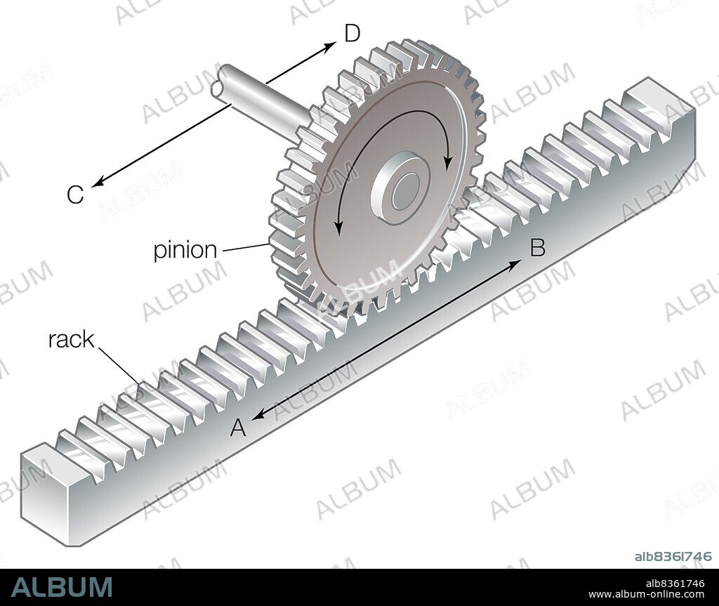 Diagram of a rack and pinion.