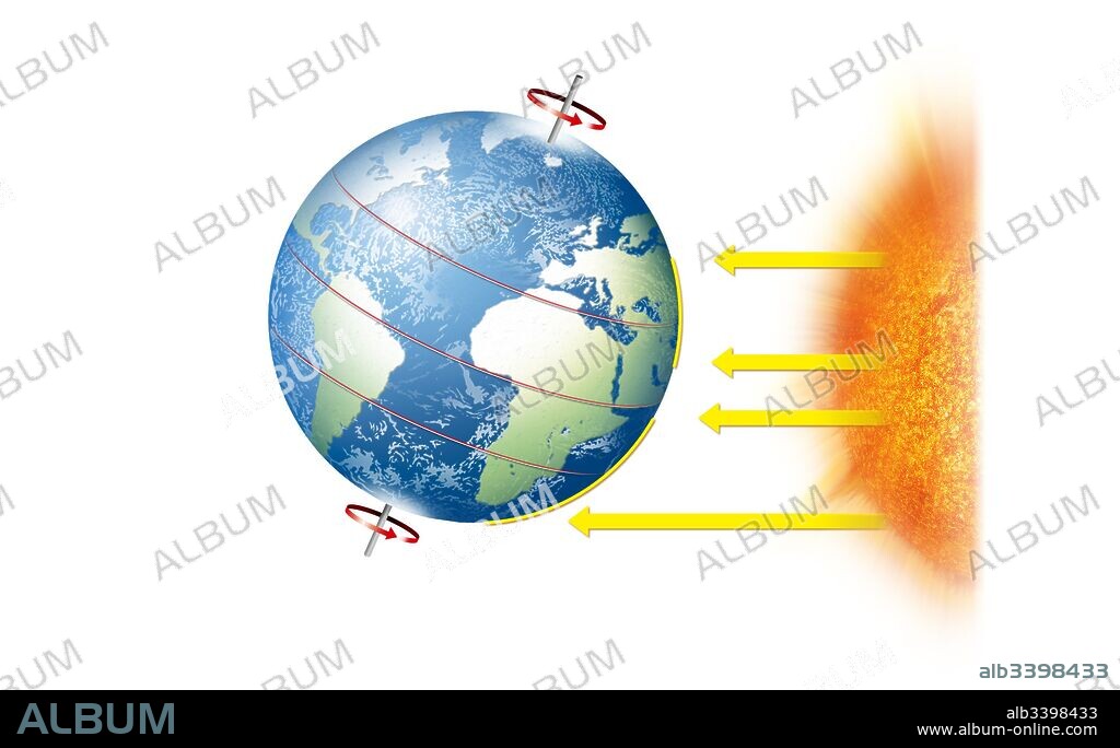 Rayos solares en el ecuador: los rayos que llegan al ecuador lo hacen perpendicularmente sobre una superficie más reducida que en otras latitudes por lo que el calentamiento es mayor.