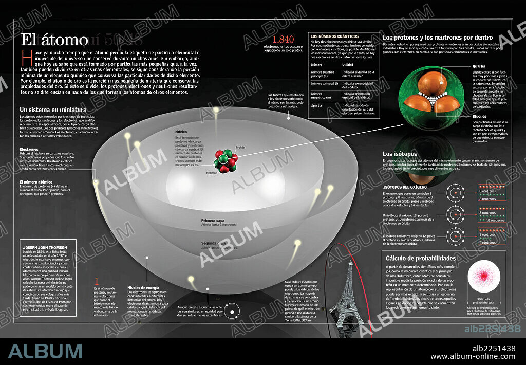 ATOMO. Infografía de la estructura del átomo y los modelos nucleares del mismo.
