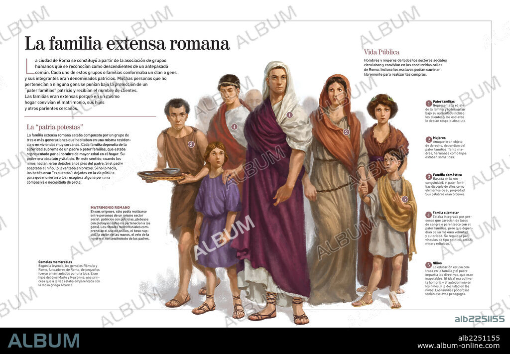 La familia extensa romana. Infografía sobre las gens o familias romanas, la figura del pater familias (el jefe de la familia) y los clientes (no pertenecían a ninguna gens y vivían bajo protección del pater familias).