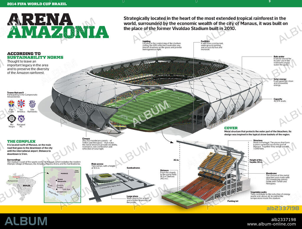 Arena Amazônia. Infographic of the Arena Amazônia in Manaus, one of the stadiums for the 2014 FIFA World Cup Brazil.