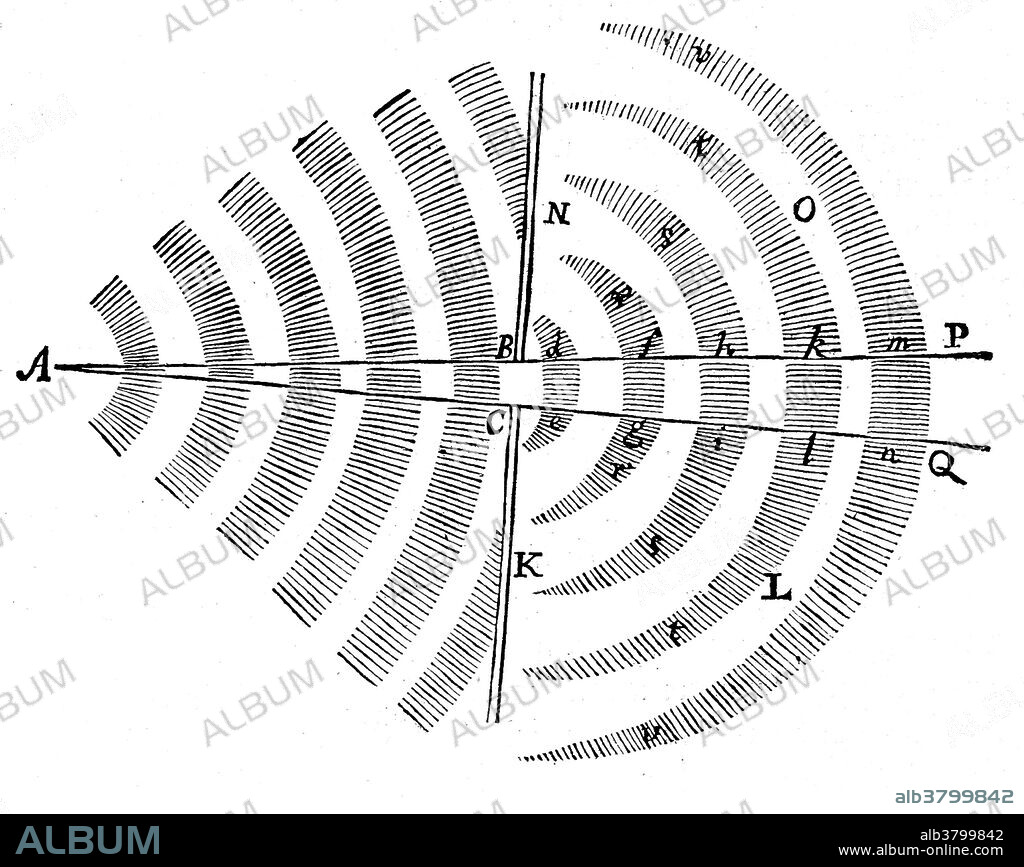 Isaac Newton, Principia, Laws of Motion, 1687