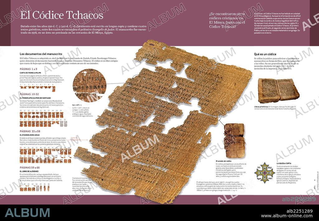 Codex Tchacos. Infographics about Codex Tchacos, found in 1978 containing the Gospel of Judas.