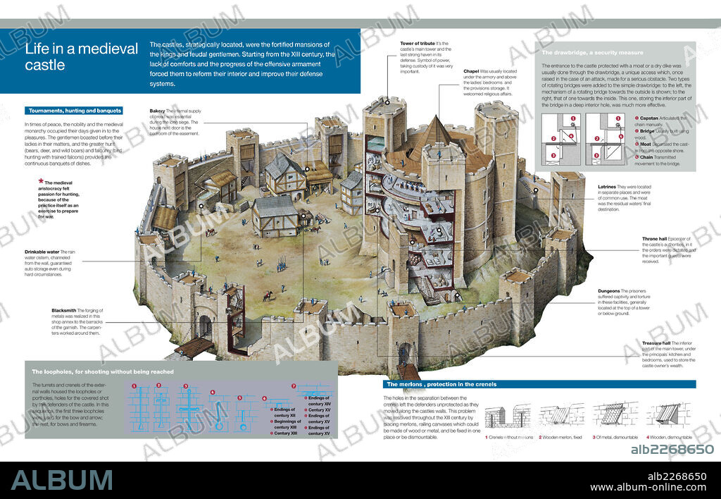 La vida en un castillo medieval. Infografía de la estructura y la vida en un castillo durante la época medieval en Europa occidental.