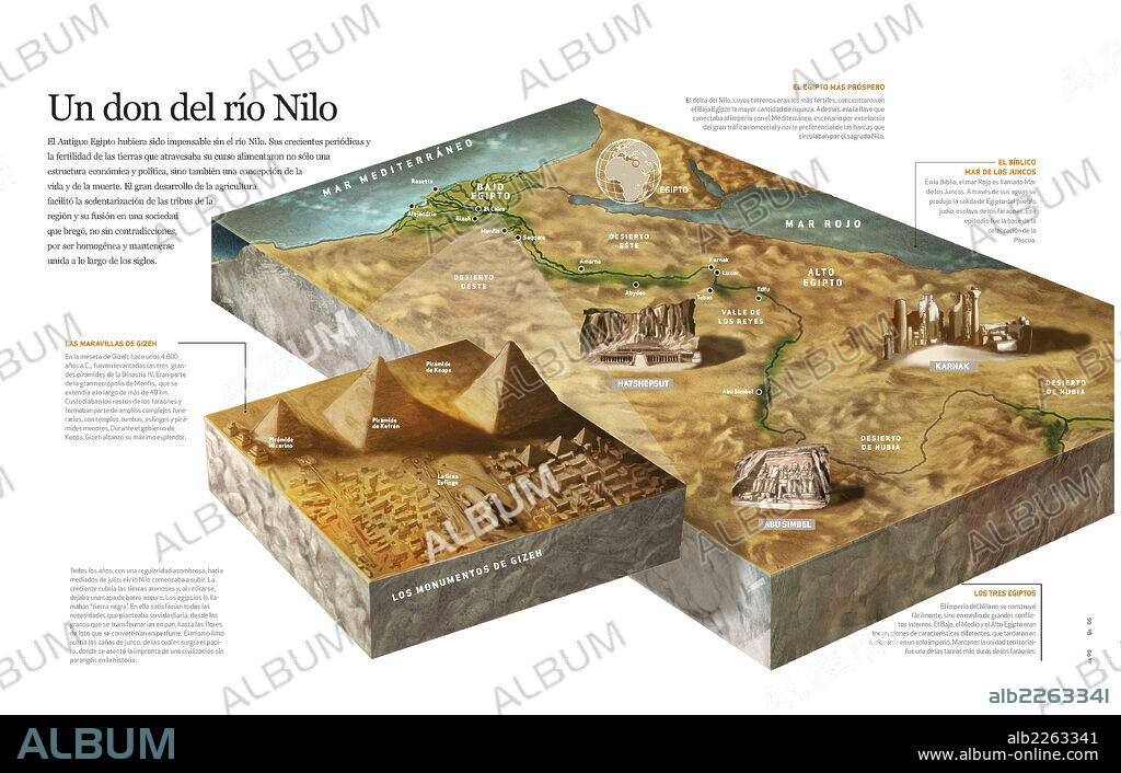 Un don del río Nilo. Infografía del ámbito geográfico del Antiguo Egipto, donde se describe la civilización egipcia, cuya prosperidad está vinculada a la fertilidad del Nilo.