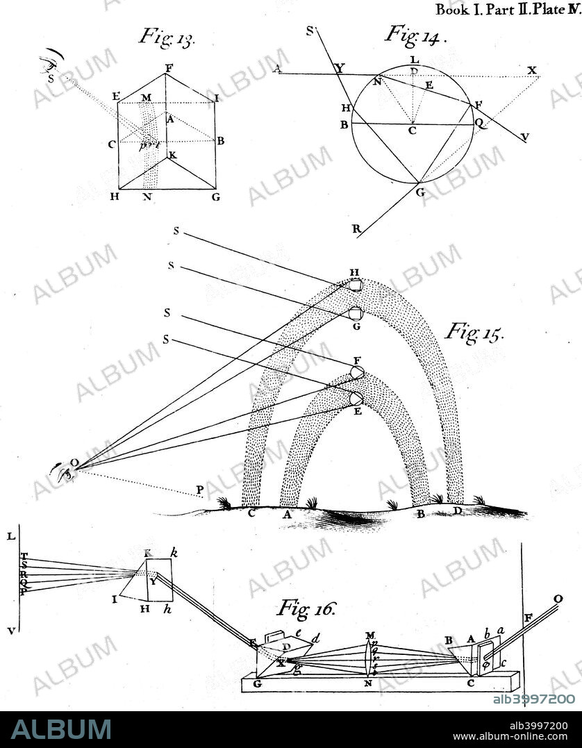 Optical phenomena observed and described by Sir Isaac Newton, 1704. The formation of a rainbow by dispersion and total internal reflection (Fig 15) and the splitting and recombination of white light by prisms (Fig 16). From Opticks by Isaac Newton. (London, 1704).