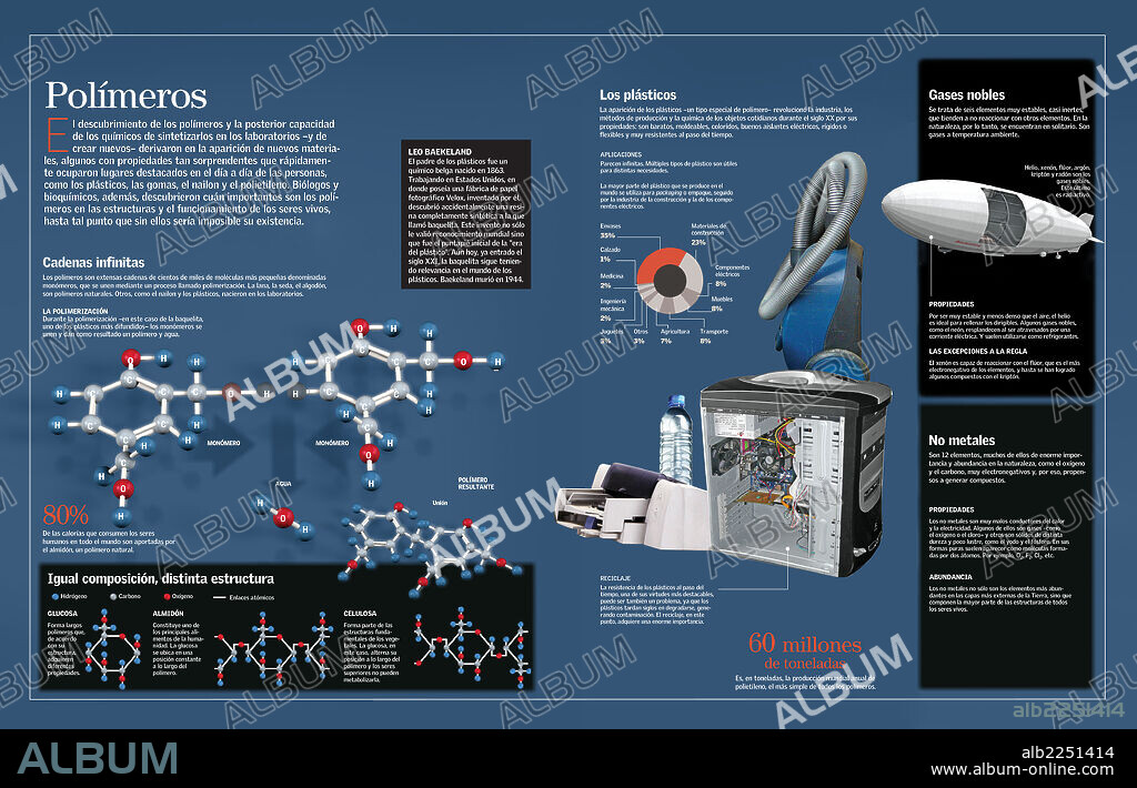 Polímeros. Infografía sobre los polímeros, moléculas gigantes que componen la materia. Éstas se encuentran conformadas por la unión de miles de moléculas más pequeñas denominadas monómeros.