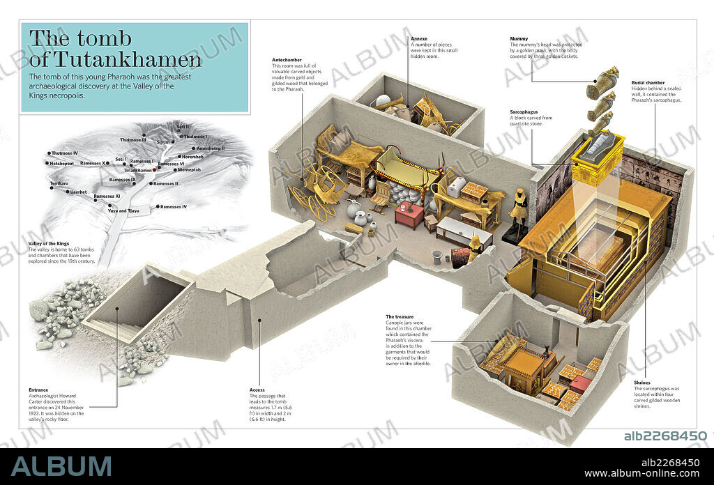 La tumba de Tutankamón. Infografía sobre la tumba de Tutankamón, faraón perteneciente a la dinastía XVIII de Egipto.