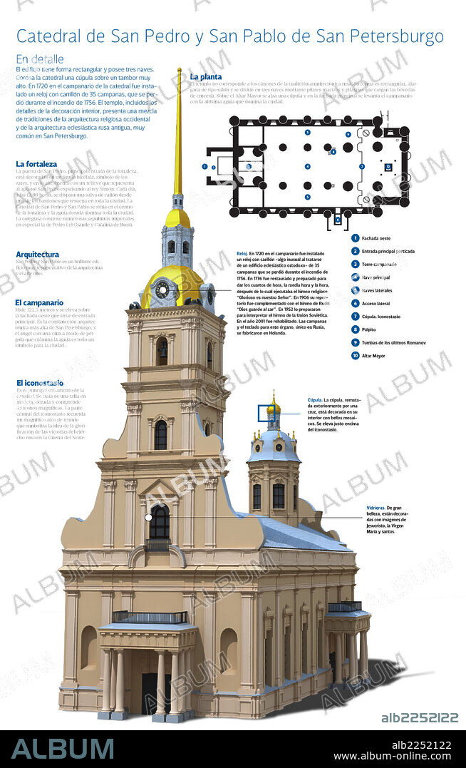 Catedral de San Pedro y San Pablo de San Petersburgo. Infografía de la Catedral de San Pedro y San Pablo de San Petersburgo (Rusia). Se trata de templo ortodoxo, construido entre 1712-1733.