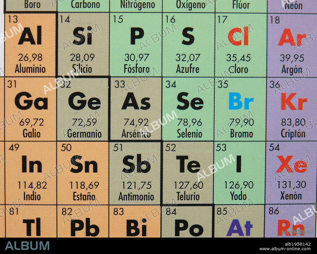 TABLA PERIODICA DE LOS ELEMENTOS.