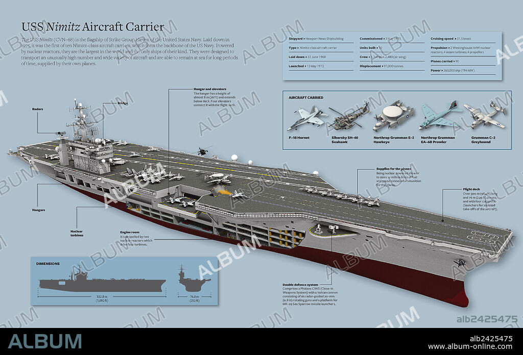 El portaaviones USS Nimitz. Infografía de los portaaviones de la clase Nimitz, que propulsados por reactores nucleares, son los más grandes del mundo y únicos en su tipo. El USS Nimitz CVN-68 es el buque insignia del Grupo de Combate 11 de la Marina de los Estados Unidos.