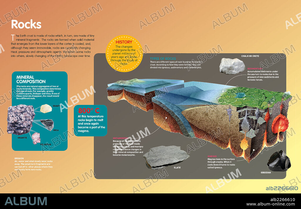 Las rocas. Infografía sobre los diferentes tipos de roca que forman la corteza terrestre y las fuerzas que participan en su formación y cambios.