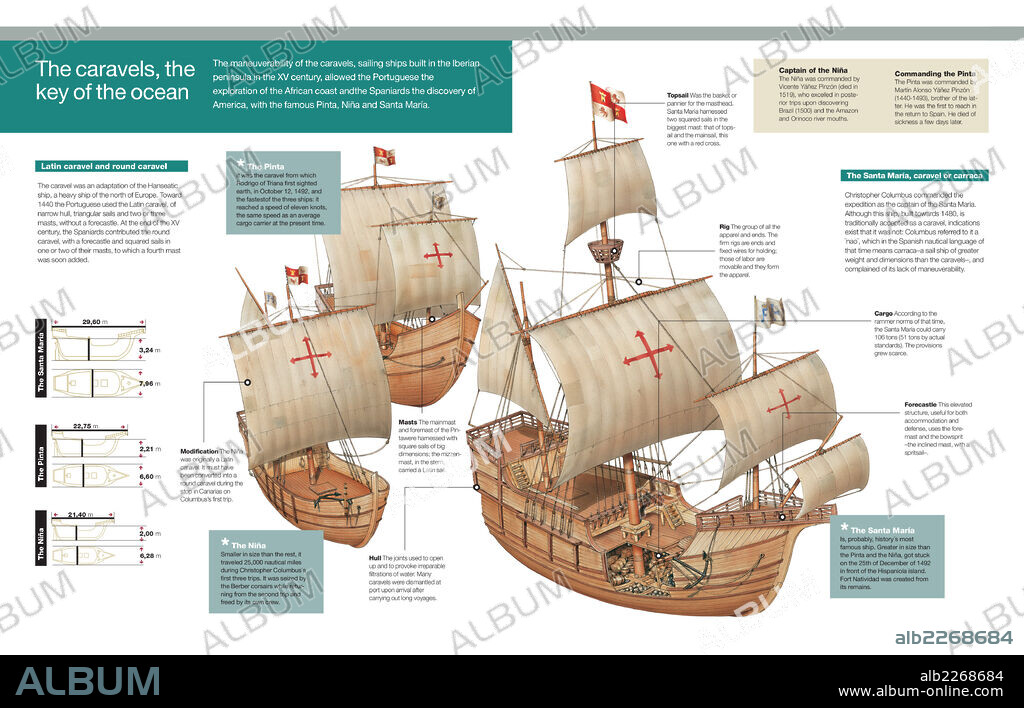 The caravels, the key of the ocean. Infographic of the characteristics of the caravels, the ships with which Christopher Columbus discovered America.