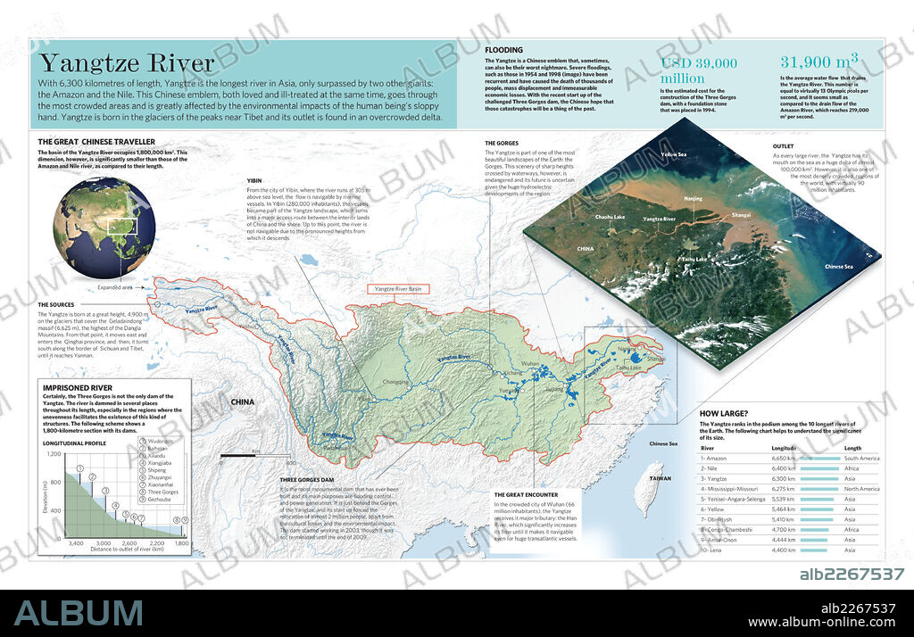 El río Yangtsé. Infografía del recorrido y características del río Yangtsé, que atraviesa China.