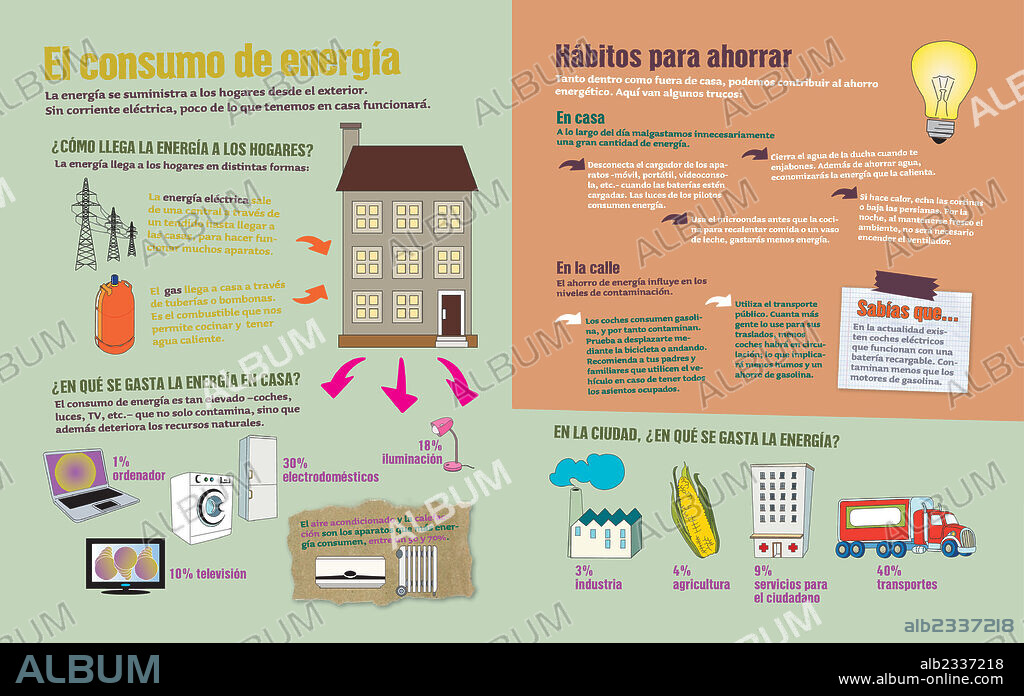 El consumo de energía. Infografía sobre el consumo de energía: cómo esta llega a nuestros hogares, en qué se gasta energía, y qué hábitos nos permitirán ahorrar energía.