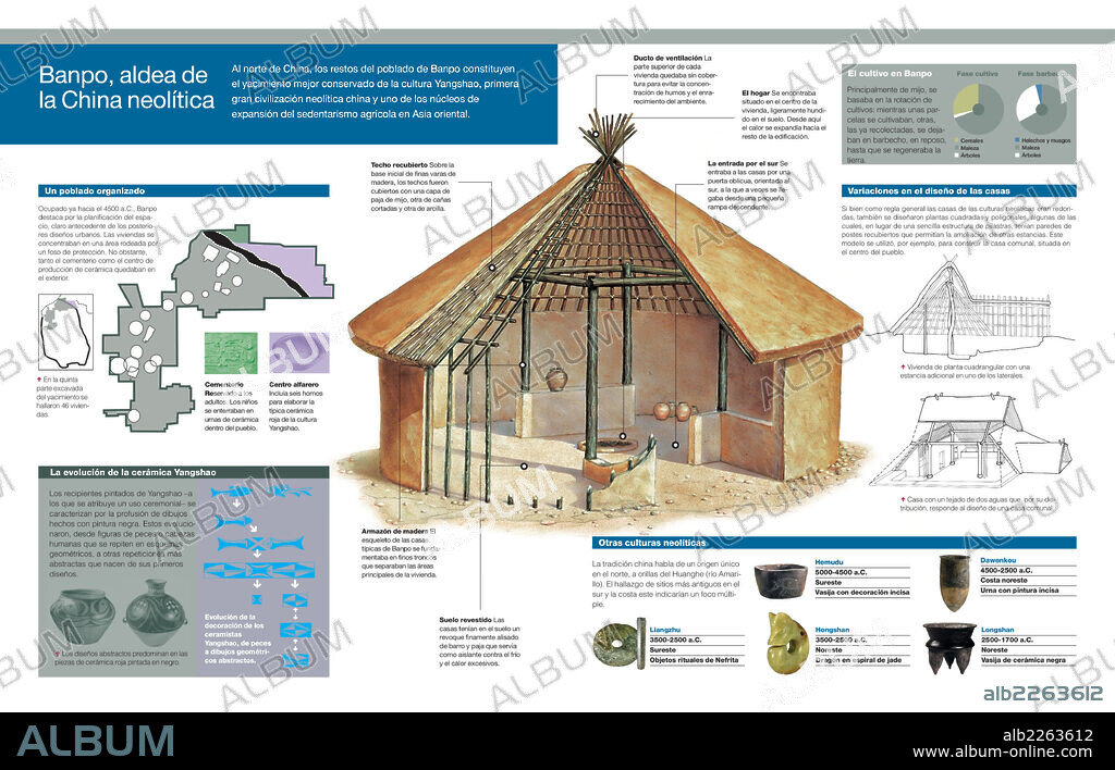 Banpo, village of Neolithic China. Infographic showing a typical house and pottery of the Banpo village, belonging to the Neolithic period in China.