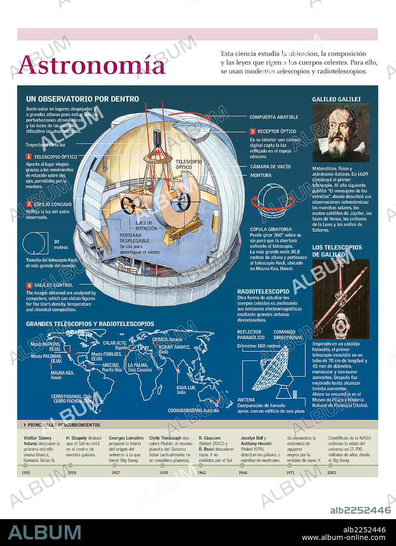 ASTRONOMIA. Infografía del funcionamiento de un observatorio astronómico.